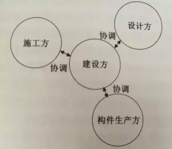 裝配式建筑施工關系圖譜