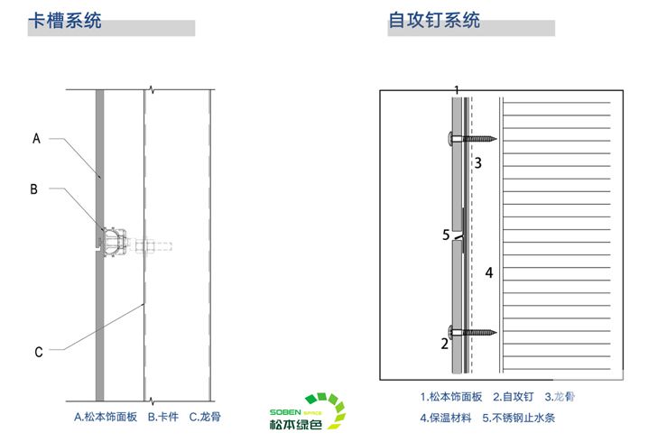 外墻解決方案細節圖