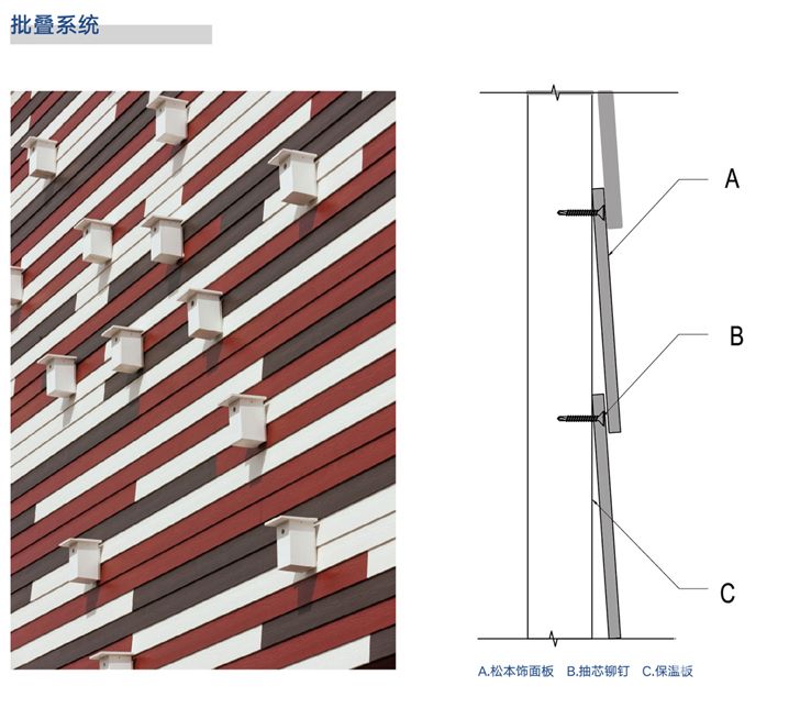 外墻解決方案節點圖