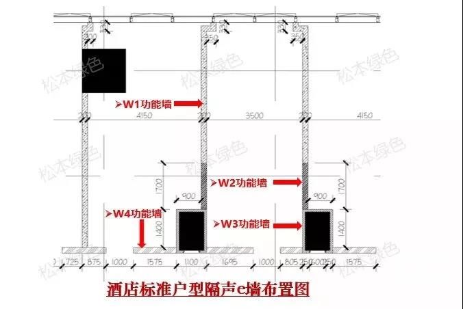 松本綠色工程案例布置圖